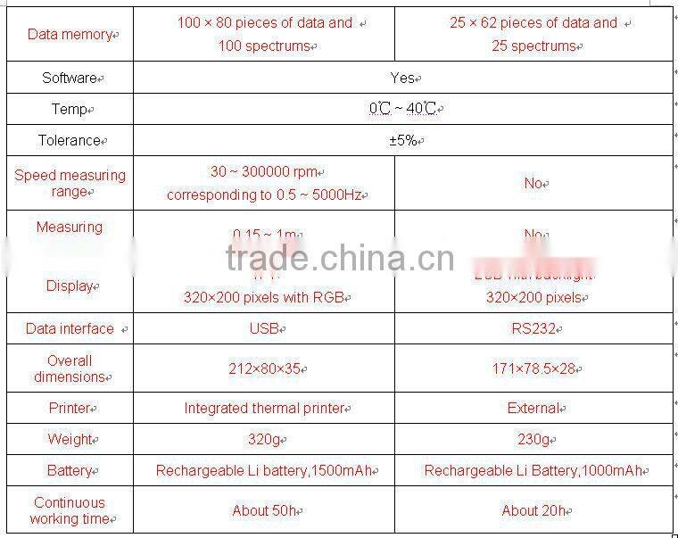 Wholesale cheap Portable Vibration Meter TV300