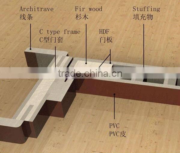 high quality with competitive price mdf wooden door