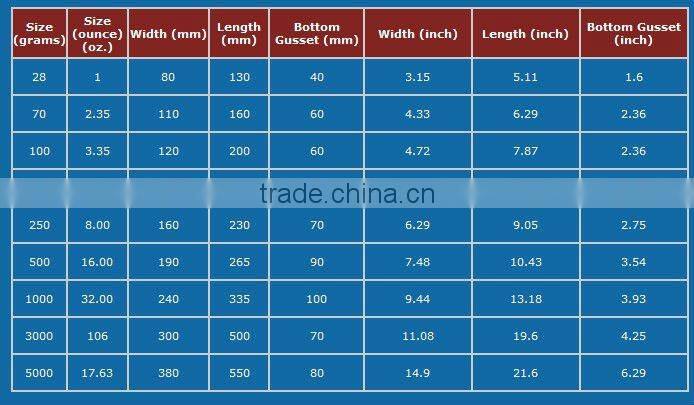 New Products Health Food Packaging Manufacture(FDA Approved)