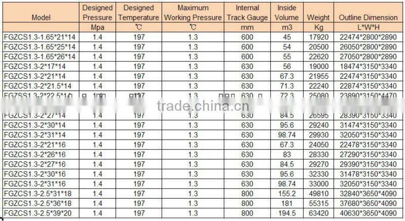 Customized Industrial autoclave aerated concrete brick production line