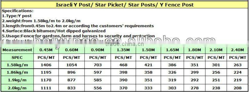 American T Type Metal Fence Post