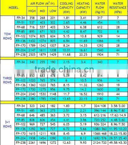 High Efficiency Top Quality Air Conditioner 4 Way or 2 Way Ceiling Cassette Fan Coil Unit for Heating or Cooling