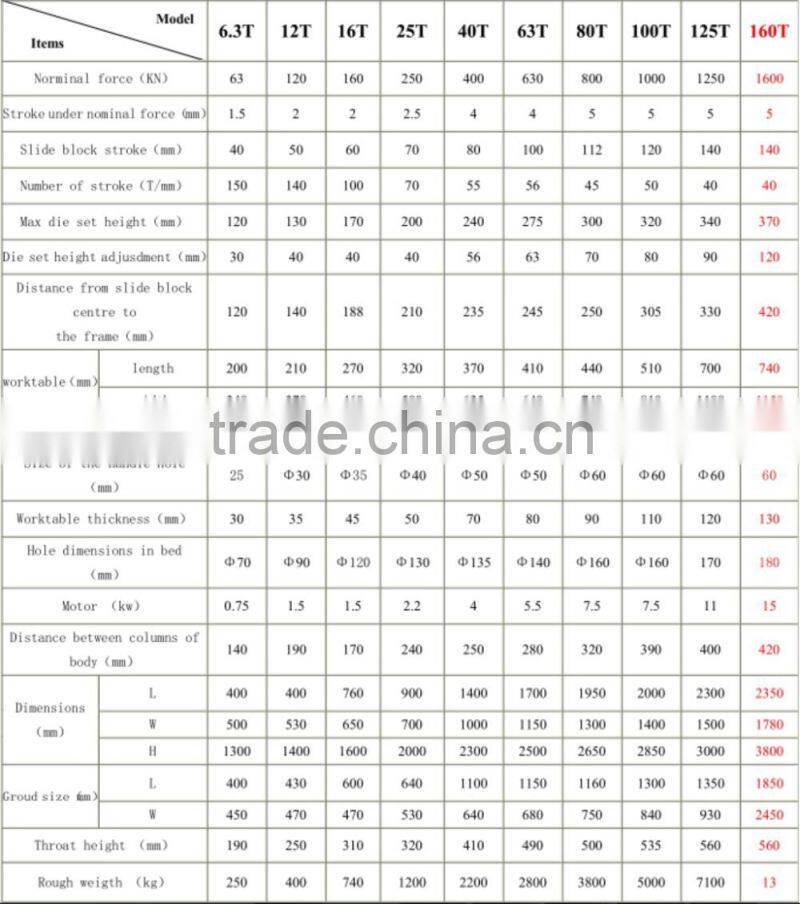 Low Price 2016 New J23-100 ton Mechanical Power Press Machine/ Sheet Mental Punching Machine With 5 Years Warranty