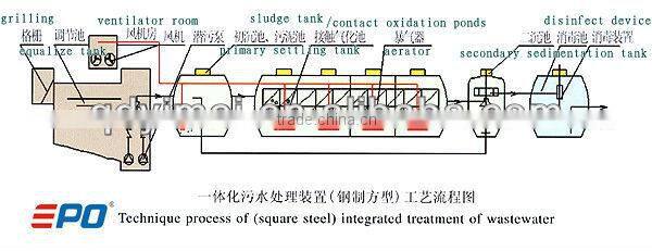 Containerized WWTP waste water treatment plant