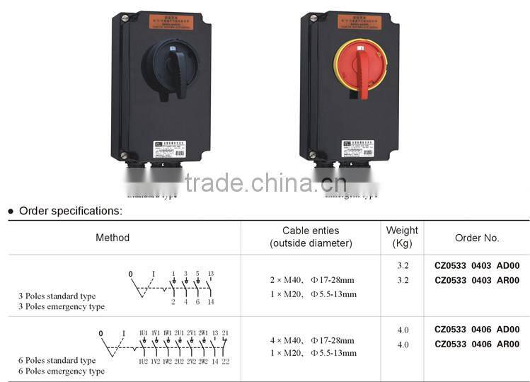 IECEx & ATEX Certified Full Plastic Explosion Proof Safety Switch
