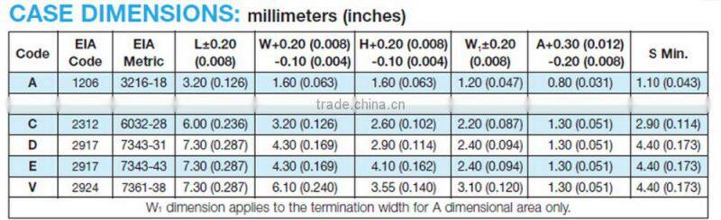 SMD Tantalum Capacitor 106 10uF 16V