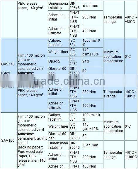 Cast-Imitate Calendered & Grey Glue Bubble Free Vinyl