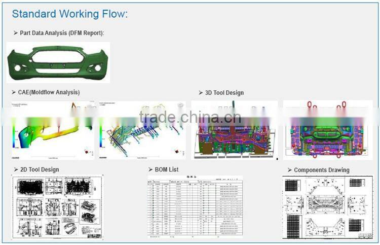 Soft Rubber, Hard Plastic Injection Overmolding Process of injection molding