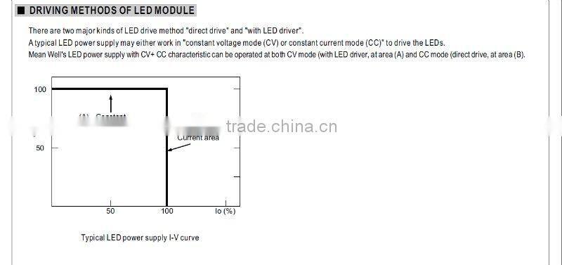 MW 120W HLG-120H Single Output Switching Power Supply