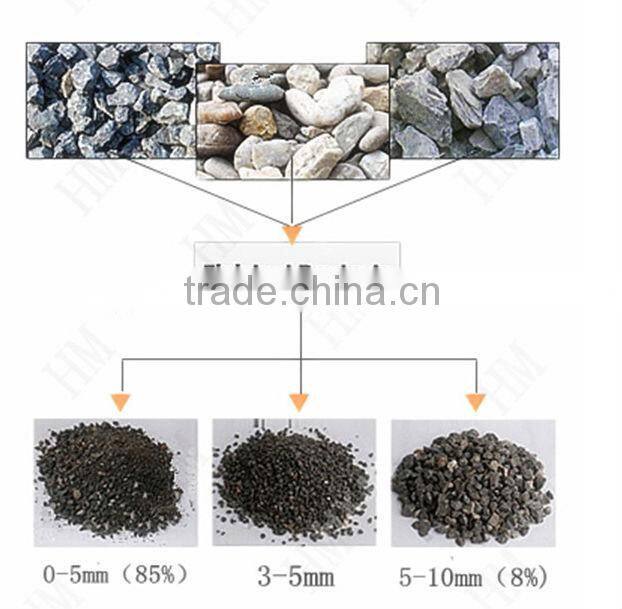 cone crusher PYB MODEL new arrival cone crusher