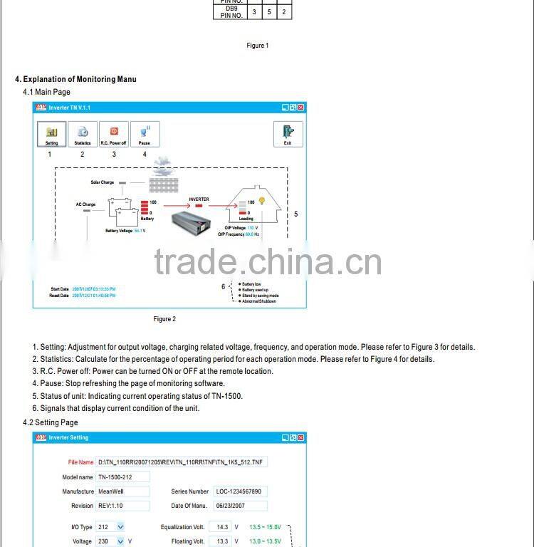 Mean well UL CE CB TUV 230vac 1500w pure sine wave inverter with Solar Charger 1500w inverter