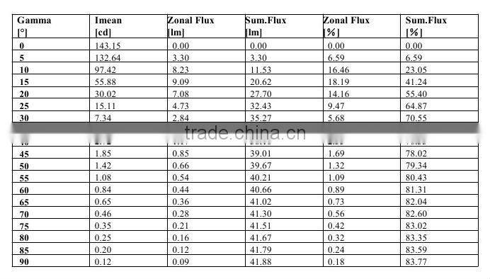 3W Outdoor Garden LED Lamps