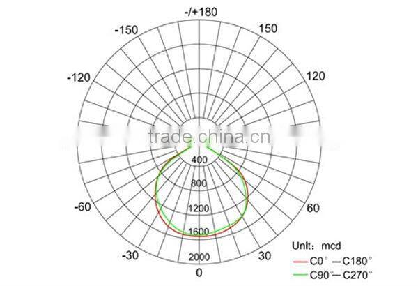 Waterproof 240W LED Flood Light Wall Washing Back Yard Garden billboard light