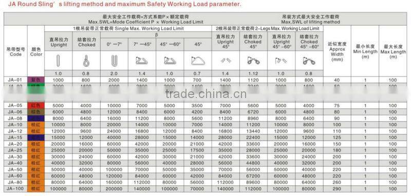 sales promotion round sling/nylon round sling