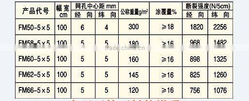 fiberglass screen