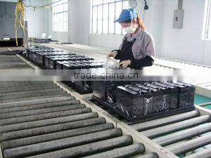 solar production