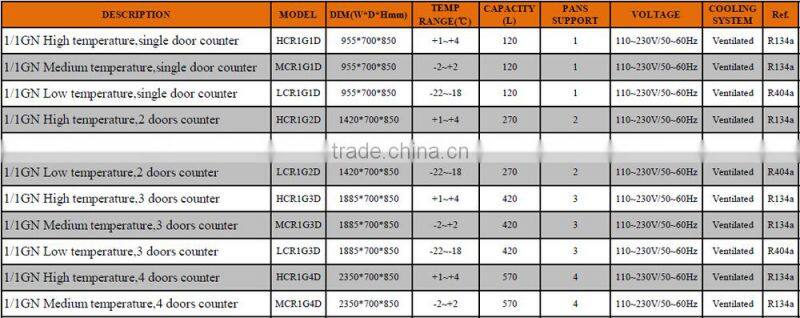 1/1 GN High Temperature 3 Doors Counter Refrigerator