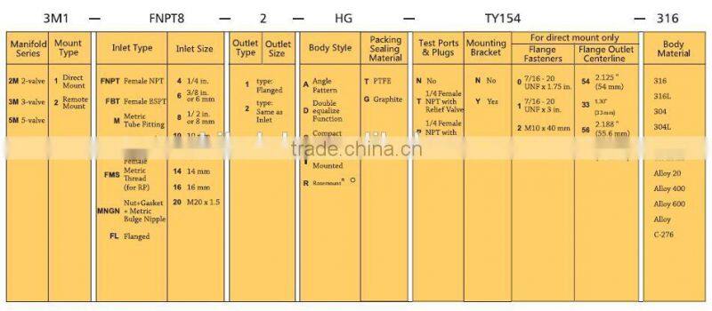 5 Valve Manifold 5-way Instrument Manifolds for Pressure Transmitters