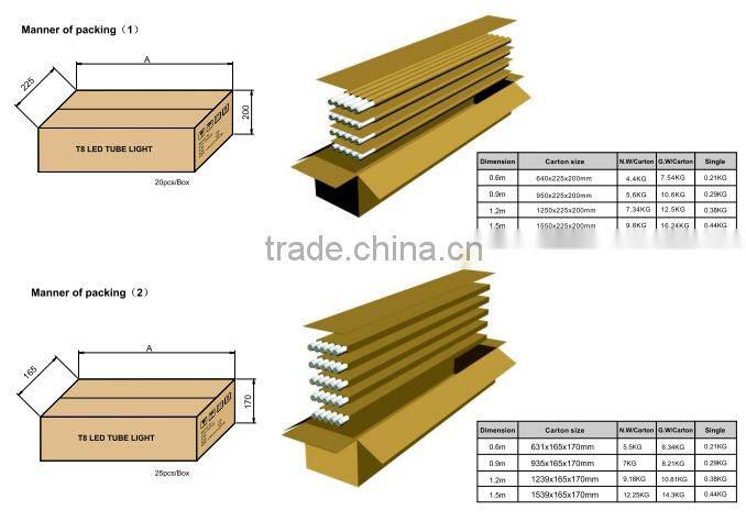 1.2m 18w 21w 1.5m 25w 27w 29w 35w vde approved led tube 4000k