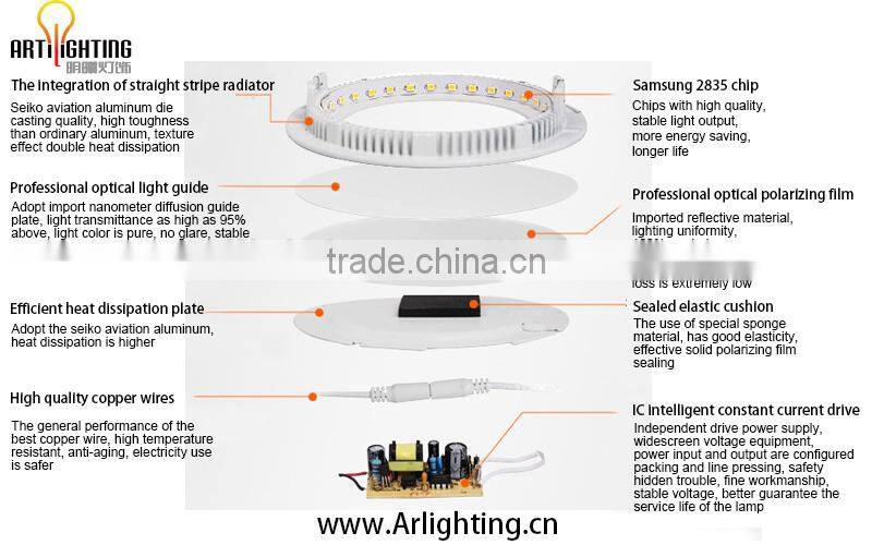 Hot sale bright IP44 IP Rating and LED Light Source round 18W led downlight panel