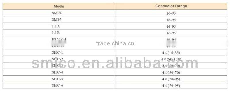 SHC-2 4 cores suspension cable clamp/easily install wire connector
