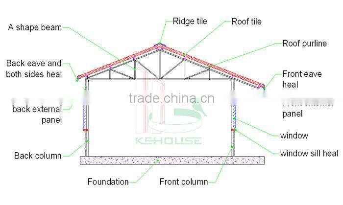 cheap water proof modular cottage homes for sale
