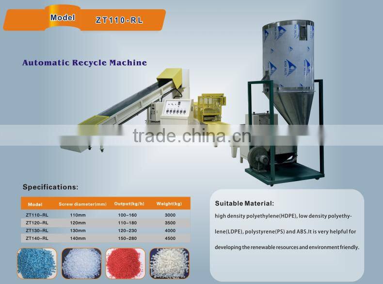 China Automatic Recycle Machine Ztech