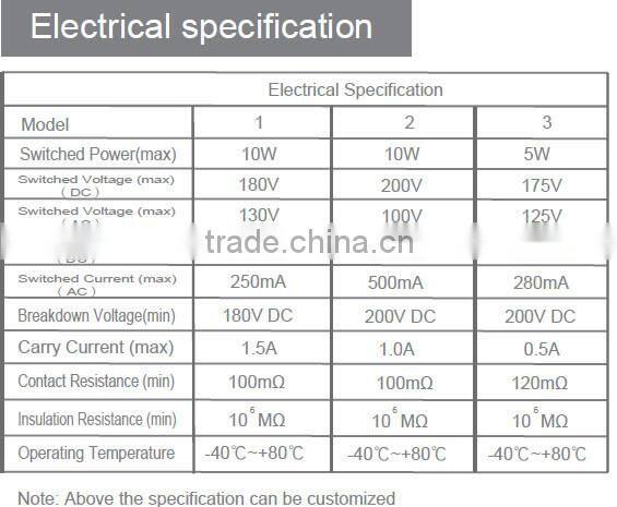 Window contact proximity sensor