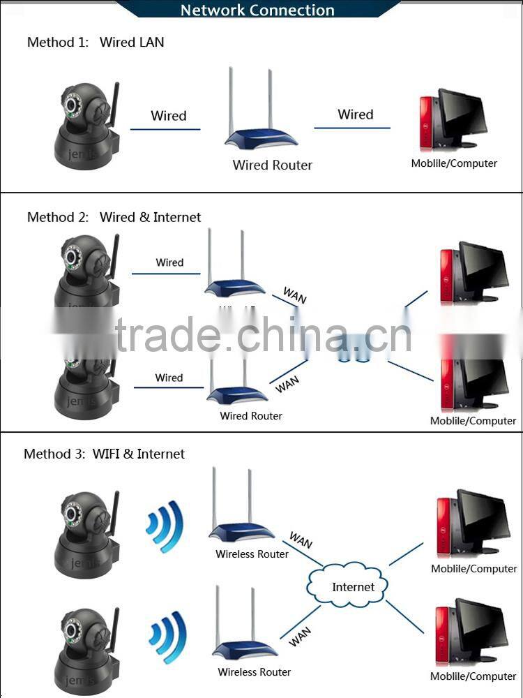 3.6mm Fixed Lens / 10m Night Vision IP Network Camera Network Camera Auto White Balance JM-Eye01A