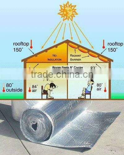 Radiant barrier foil foam or bubble insulation