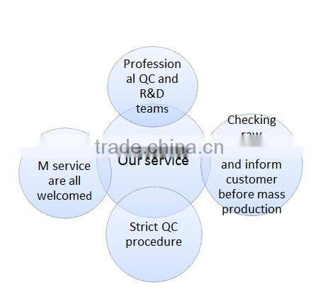 best price nylon part injection molding companies