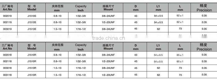 13mm keyless chuck for electric drill