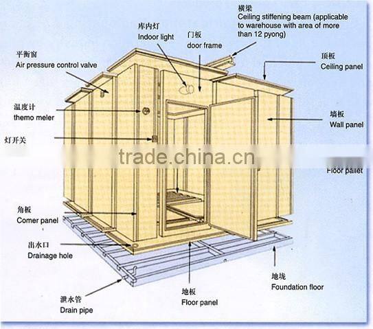 -70 to -80C Cold storage room