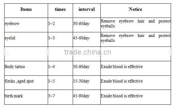 2015 Newest Q switch nd yag laser/ tattoo removal machine Magic-Q7