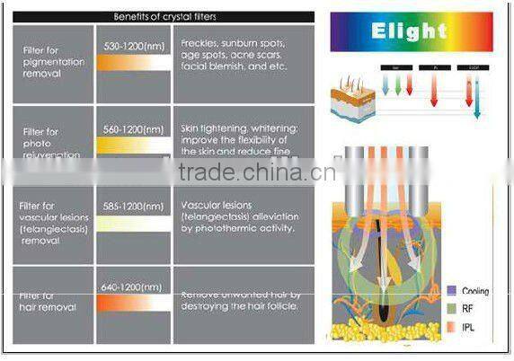 No hair!!! portable elight hair removal machine with CE&ISO