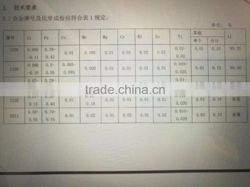profil aluminum material aluminum alloy in coil 8011 3102 with color painted