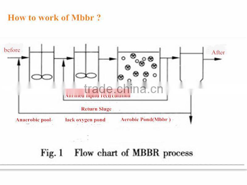 15*15mm Big Surface Area Bio media for water filter ,better than Helix Bio media