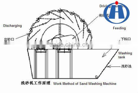 GX blasting wheel sand washing machine Price