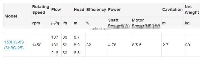 HW150-8S Fire Mixed Flow singe-stage singe suction Pump