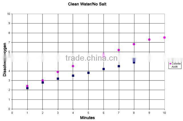 porous pipe for aquaculture equipment/soaker hose/dripping hose