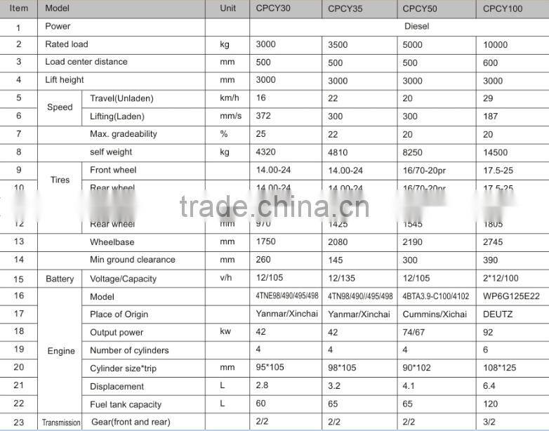 China flexible hydraulic steering system easy operate rough terrain forklift for sale