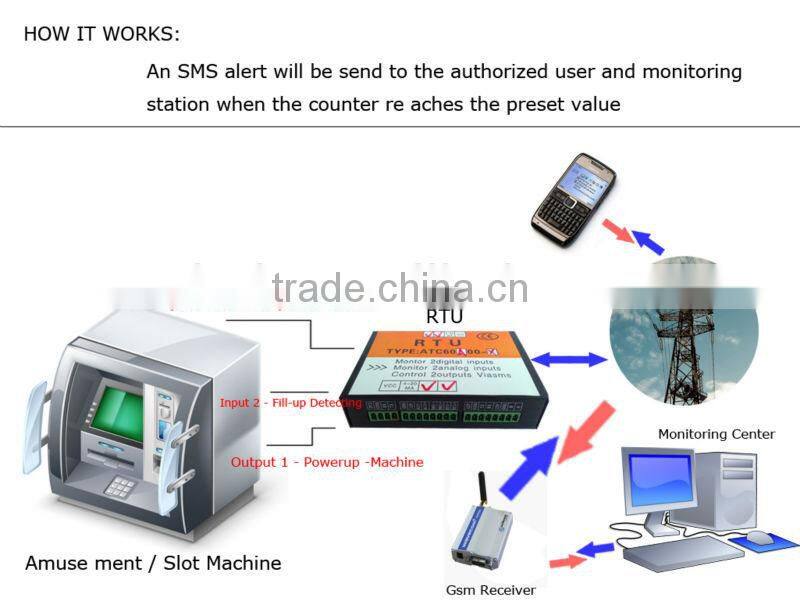 Manufacturer rtu sms alarm control gsm sms controller kit