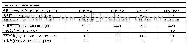 RPB CIRCULAT TUBE VACUUM CONCENTRATING POT
