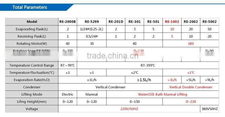 Keda Instrument Industrial Rotary Evaporator for Vacuum Distillation