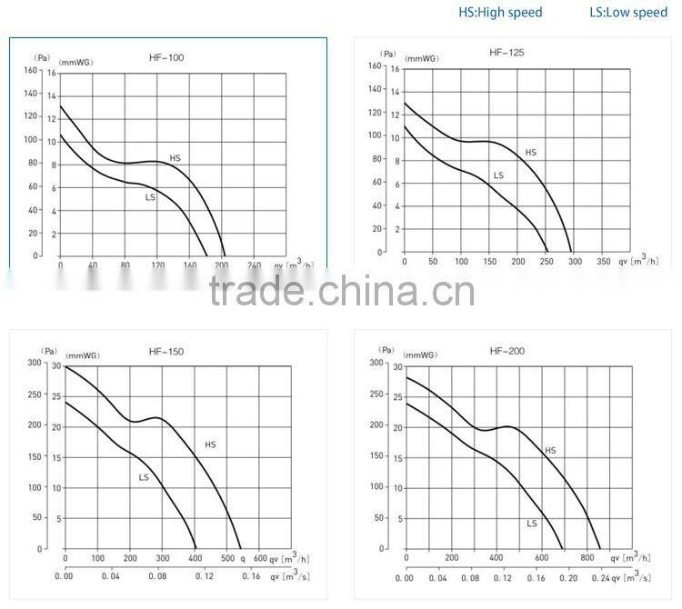 100mm mini exhaust fan small space
