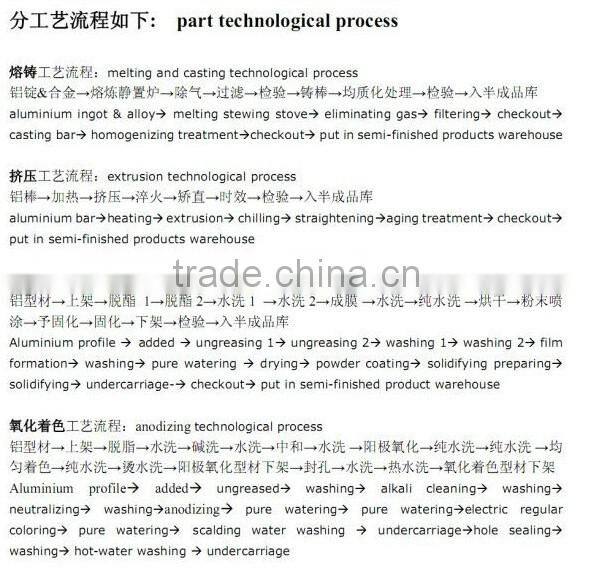 Hot selling high quality 6005 T6 aluminium pipe/6061 T6 aluminium tube