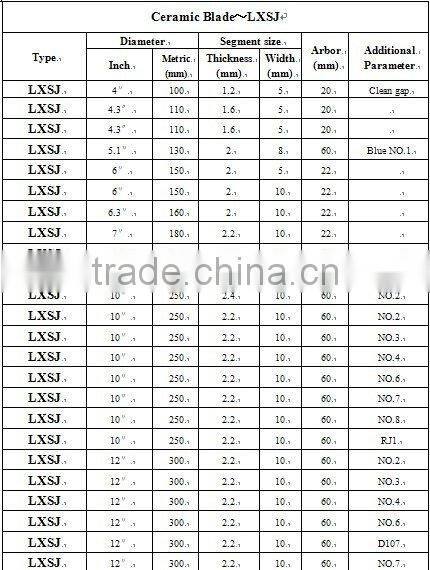 diamond ceramic circle saw blade