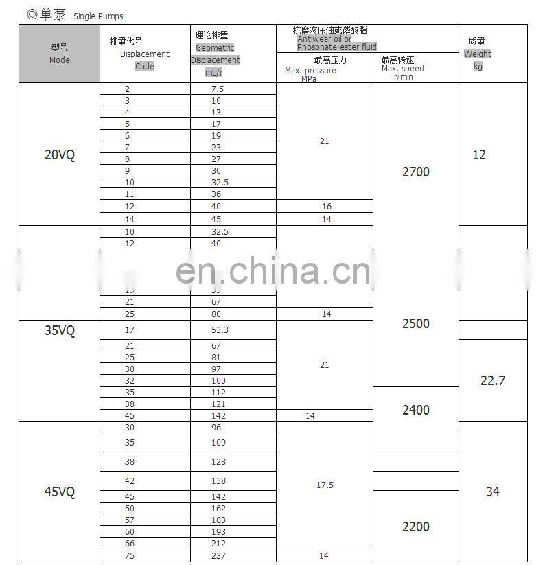 vickers vane pump VQ series hydraulic pump 20VQ 25VQ 35VQ 45VQ