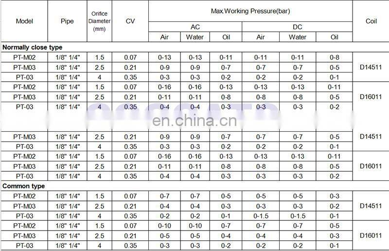 D16011 Normal open/close direct acting brass gas valve 0 pressure start 1/8" 1/4" BSP 1.5mm/2.5mm/4mm NBR 3/2 way solenoid valve