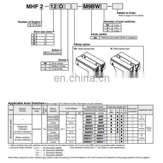 original Japan smc air Grippers cylinder MHF2